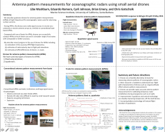 Measurement of antenna patterns for oceanographic radars using aerial drones